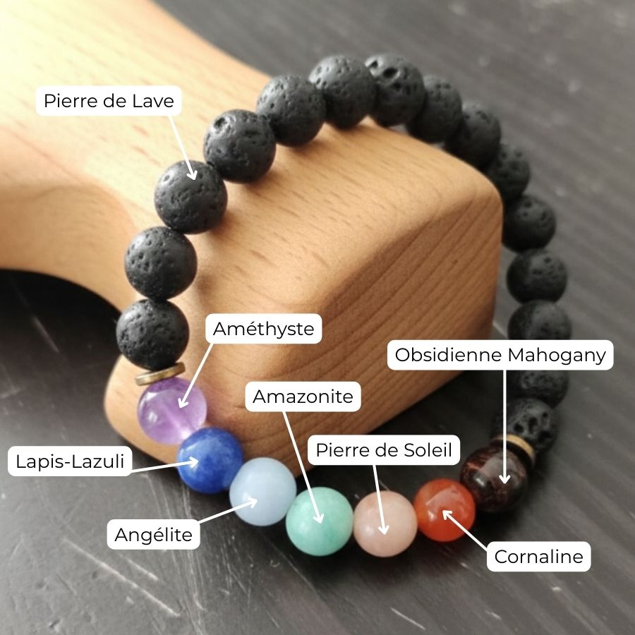 Bracelet 7 chakras homme