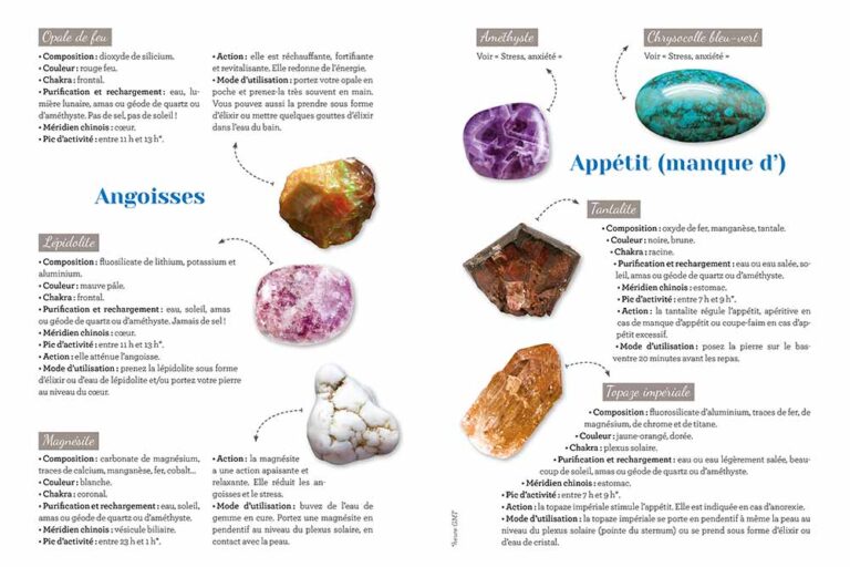 Les meilleures boutiques de lithothérapie d'après chatgpt